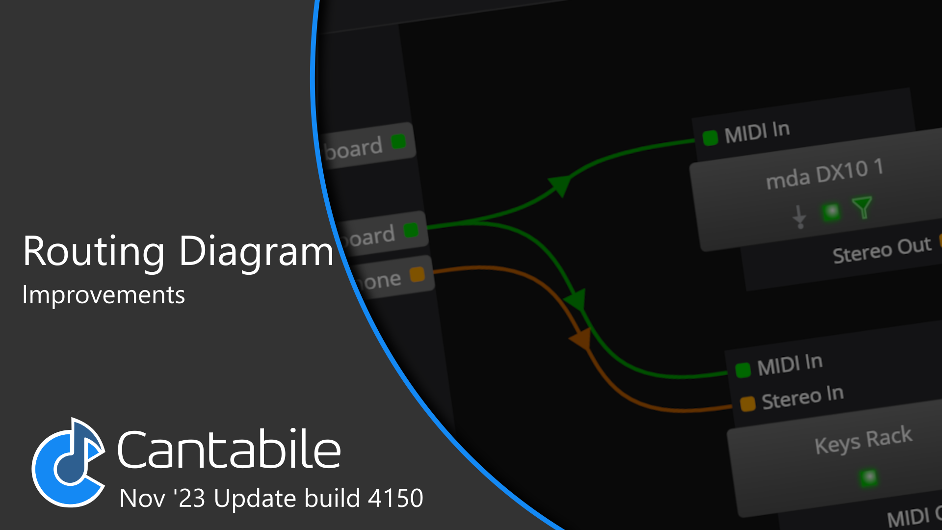 Overview of improvements to Cantabile's Routing Diagrams