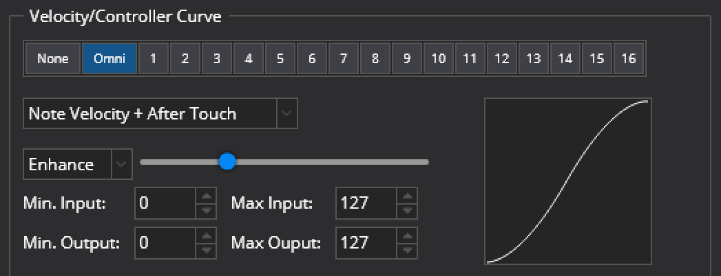 Velocity/Controller Curve